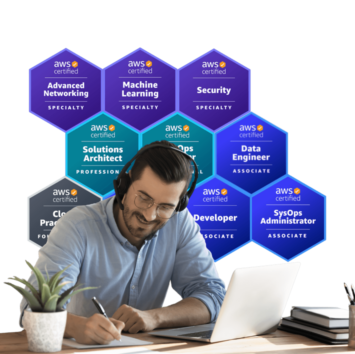 Student Learning